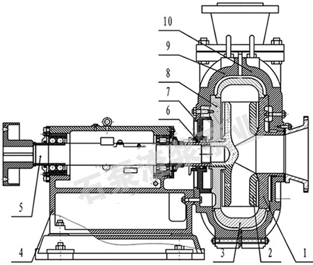 渣浆泵结构图