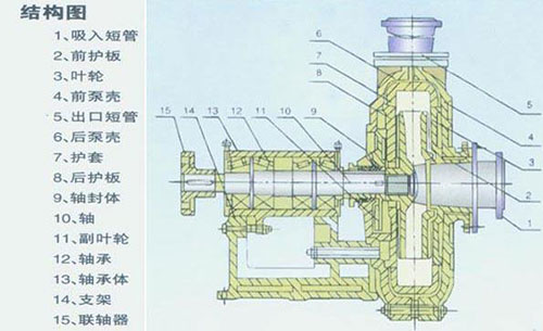   ZJ型渣浆泵