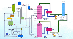 脱硫泵工作流程图