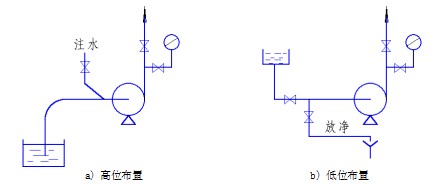 管路布置图