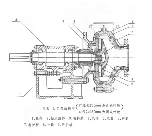 L型泵结构图