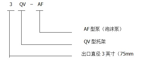 3qv-af泡沫泵型号