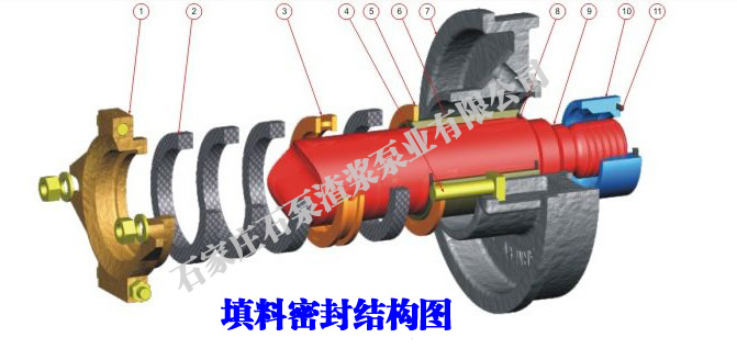 渣浆泵填料密封