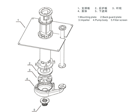 立式渣浆泵立体结构图