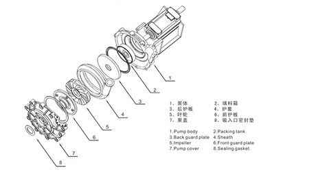 卧式渣浆泵立体结构图