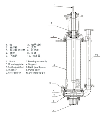 立式渣浆泵横切结构图