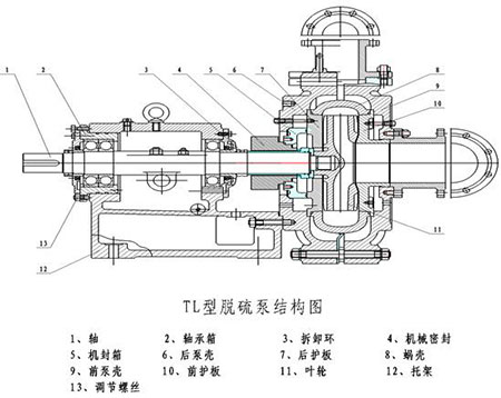 TL型脱硫泵结构图 TL型脱硫泵结构图