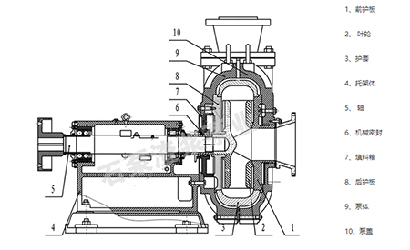 ZJ渣浆泵结构