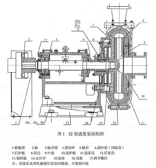 zj渣浆泵结构图