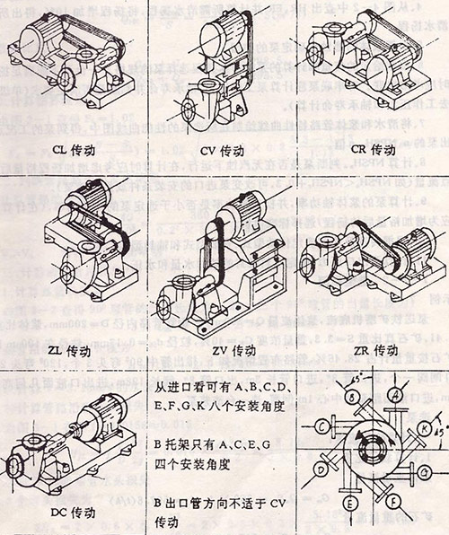 渣浆泵传动方式图解 渣浆泵传动方式图解