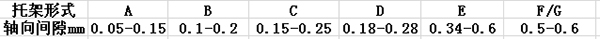 轴向间隙值表