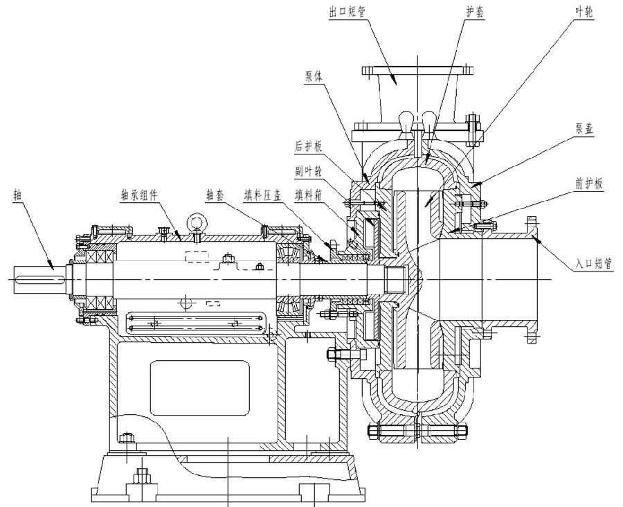 ZJ渣浆泵结构图